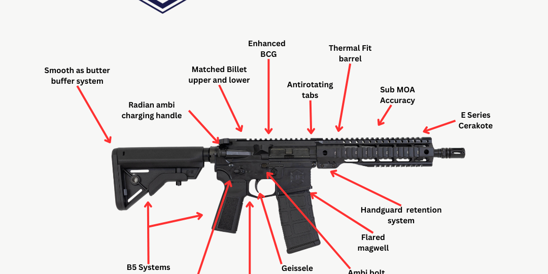 The Mitchell Defense Difference - Accuracy l Durability l Reliability